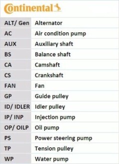 Комплект ГРМ + Помпа CONTITECH CT1242WP1