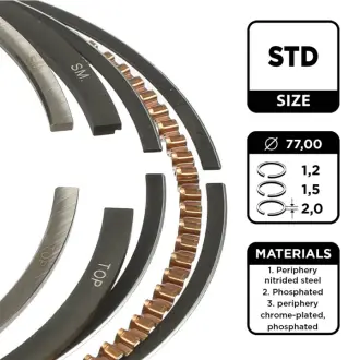 Комплект кілець на поршень ET ENGINETEAM R1010200