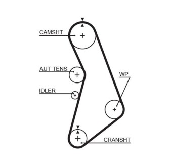 Ремень ГРМ Racing RPM Gates T306RB