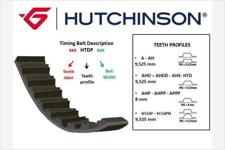 Ремень ГРМ HUTCHINSON 127HTDP19