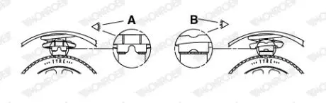 Пружини підвіски MONROE SP2440