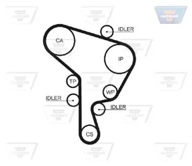 Ремінь зубчатий OPTIBELT ZRK 1423
