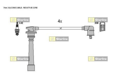 Комплект проводов зажигания STARLINE ZK 5142 (фото 1)